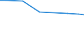 KN 04029199 /Exporte /Einheit = Preise (Euro/Tonne) /Partnerland: Simbabwe /Meldeland: Eur27 /04029199:Milch und Rahm, Eingedickt, Ohne Zusatz von Zucker Oder Anderen SÃ¼ÃŸmitteln, mit Einem Milchfettgehalt von > 45 Ght, in Unmittelbaren UmschlieÃŸungen mit Einem Gewicht des Inhalts von > 2,5 kg Oder in Anderer Aufmachung (Ausg. in Pulverform, Granuliert Oder in Anderer Fester Form)