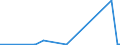 KN 04029199 /Exporte /Einheit = Preise (Euro/Tonne) /Partnerland: Usa /Meldeland: Eur27_2020 /04029199:Milch und Rahm, Eingedickt, Ohne Zusatz von Zucker Oder Anderen SÃ¼ÃŸmitteln, mit Einem Milchfettgehalt von > 45 Ght, in Unmittelbaren UmschlieÃŸungen mit Einem Gewicht des Inhalts von > 2,5 kg Oder in Anderer Aufmachung (Ausg. in Pulverform, Granuliert Oder in Anderer Fester Form)