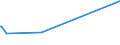 KN 04029199 /Exporte /Einheit = Preise (Euro/Tonne) /Partnerland: Groenland /Meldeland: Eur27_2020 /04029199:Milch und Rahm, Eingedickt, Ohne Zusatz von Zucker Oder Anderen SÃ¼ÃŸmitteln, mit Einem Milchfettgehalt von > 45 Ght, in Unmittelbaren UmschlieÃŸungen mit Einem Gewicht des Inhalts von > 2,5 kg Oder in Anderer Aufmachung (Ausg. in Pulverform, Granuliert Oder in Anderer Fester Form)