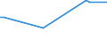 KN 04029199 /Exporte /Einheit = Preise (Euro/Tonne) /Partnerland: Kuba /Meldeland: Eur27_2020 /04029199:Milch und Rahm, Eingedickt, Ohne Zusatz von Zucker Oder Anderen SÃ¼ÃŸmitteln, mit Einem Milchfettgehalt von > 45 Ght, in Unmittelbaren UmschlieÃŸungen mit Einem Gewicht des Inhalts von > 2,5 kg Oder in Anderer Aufmachung (Ausg. in Pulverform, Granuliert Oder in Anderer Fester Form)