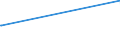 KN 04029199 /Exporte /Einheit = Preise (Euro/Tonne) /Partnerland: Dominikan.r. /Meldeland: Europäische Union /04029199:Milch und Rahm, Eingedickt, Ohne Zusatz von Zucker Oder Anderen SÃ¼ÃŸmitteln, mit Einem Milchfettgehalt von > 45 Ght, in Unmittelbaren UmschlieÃŸungen mit Einem Gewicht des Inhalts von > 2,5 kg Oder in Anderer Aufmachung (Ausg. in Pulverform, Granuliert Oder in Anderer Fester Form)