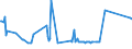 KN 04029199 /Exporte /Einheit = Preise (Euro/Tonne) /Partnerland: Zypern /Meldeland: Eur27_2020 /04029199:Milch und Rahm, Eingedickt, Ohne Zusatz von Zucker Oder Anderen SÃ¼ÃŸmitteln, mit Einem Milchfettgehalt von > 45 Ght, in Unmittelbaren UmschlieÃŸungen mit Einem Gewicht des Inhalts von > 2,5 kg Oder in Anderer Aufmachung (Ausg. in Pulverform, Granuliert Oder in Anderer Fester Form)