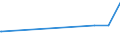 KN 04029199 /Exporte /Einheit = Preise (Euro/Tonne) /Partnerland: Arabische Emirate /Meldeland: Eur27_2020 /04029199:Milch und Rahm, Eingedickt, Ohne Zusatz von Zucker Oder Anderen SÃ¼ÃŸmitteln, mit Einem Milchfettgehalt von > 45 Ght, in Unmittelbaren UmschlieÃŸungen mit Einem Gewicht des Inhalts von > 2,5 kg Oder in Anderer Aufmachung (Ausg. in Pulverform, Granuliert Oder in Anderer Fester Form)