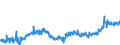 KN 04029910 /Exporte /Einheit = Preise (Euro/Tonne) /Partnerland: Deutschland /Meldeland: Eur27_2020 /04029910:Milch und Rahm, Eingedickt, mit Zusatz von Zucker Oder Anderen SÃ¼ÃŸmitteln, mit Einem Milchfettgehalt von <= 9,5 ght (Ausg. in Pulverform, Granuliert Oder in Anderer Fester Form)