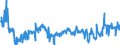 KN 04029910 /Exporte /Einheit = Preise (Euro/Tonne) /Partnerland: Italien /Meldeland: Eur27_2020 /04029910:Milch und Rahm, Eingedickt, mit Zusatz von Zucker Oder Anderen Süßmitteln, mit Einem Milchfettgehalt von <= 9,5 ght (Ausg. in Pulverform, Granuliert Oder in Anderer Fester Form)