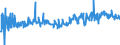 KN 04029910 /Exporte /Einheit = Preise (Euro/Tonne) /Partnerland: Daenemark /Meldeland: Eur27_2020 /04029910:Milch und Rahm, Eingedickt, mit Zusatz von Zucker Oder Anderen Süßmitteln, mit Einem Milchfettgehalt von <= 9,5 ght (Ausg. in Pulverform, Granuliert Oder in Anderer Fester Form)