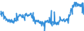 KN 04029910 /Exporte /Einheit = Preise (Euro/Tonne) /Partnerland: Spanien /Meldeland: Eur27_2020 /04029910:Milch und Rahm, Eingedickt, mit Zusatz von Zucker Oder Anderen SÃ¼ÃŸmitteln, mit Einem Milchfettgehalt von <= 9,5 ght (Ausg. in Pulverform, Granuliert Oder in Anderer Fester Form)