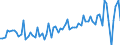 KN 04029910 /Exporte /Einheit = Preise (Euro/Tonne) /Partnerland: Ver.koenigreich(Nordirland) /Meldeland: Eur27_2020 /04029910:Milch und Rahm, Eingedickt, mit Zusatz von Zucker Oder Anderen SÃ¼ÃŸmitteln, mit Einem Milchfettgehalt von <= 9,5 ght (Ausg. in Pulverform, Granuliert Oder in Anderer Fester Form)