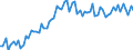 KN 04029910 /Exporte /Einheit = Preise (Euro/Tonne) /Partnerland: Ver.koenigreich(Ohne Nordirland) /Meldeland: Eur27_2020 /04029910:Milch und Rahm, Eingedickt, mit Zusatz von Zucker Oder Anderen SÃ¼ÃŸmitteln, mit Einem Milchfettgehalt von <= 9,5 ght (Ausg. in Pulverform, Granuliert Oder in Anderer Fester Form)