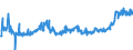 KN 04029910 /Exporte /Einheit = Preise (Euro/Tonne) /Partnerland: Belgien /Meldeland: Eur27_2020 /04029910:Milch und Rahm, Eingedickt, mit Zusatz von Zucker Oder Anderen SÃ¼ÃŸmitteln, mit Einem Milchfettgehalt von <= 9,5 ght (Ausg. in Pulverform, Granuliert Oder in Anderer Fester Form)