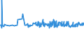 KN 04029910 /Exporte /Einheit = Preise (Euro/Tonne) /Partnerland: Island /Meldeland: Eur27_2020 /04029910:Milch und Rahm, Eingedickt, mit Zusatz von Zucker Oder Anderen SÃ¼ÃŸmitteln, mit Einem Milchfettgehalt von <= 9,5 ght (Ausg. in Pulverform, Granuliert Oder in Anderer Fester Form)
