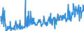 KN 04029910 /Exporte /Einheit = Preise (Euro/Tonne) /Partnerland: Oesterreich /Meldeland: Eur27_2020 /04029910:Milch und Rahm, Eingedickt, mit Zusatz von Zucker Oder Anderen SÃ¼ÃŸmitteln, mit Einem Milchfettgehalt von <= 9,5 ght (Ausg. in Pulverform, Granuliert Oder in Anderer Fester Form)