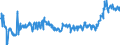 KN 04029910 /Exporte /Einheit = Preise (Euro/Tonne) /Partnerland: Litauen /Meldeland: Eur27_2020 /04029910:Milch und Rahm, Eingedickt, mit Zusatz von Zucker Oder Anderen SÃ¼ÃŸmitteln, mit Einem Milchfettgehalt von <= 9,5 ght (Ausg. in Pulverform, Granuliert Oder in Anderer Fester Form)