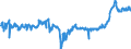 KN 04029910 /Exporte /Einheit = Preise (Euro/Tonne) /Partnerland: Polen /Meldeland: Eur27_2020 /04029910:Milch und Rahm, Eingedickt, mit Zusatz von Zucker Oder Anderen SÃ¼ÃŸmitteln, mit Einem Milchfettgehalt von <= 9,5 ght (Ausg. in Pulverform, Granuliert Oder in Anderer Fester Form)