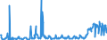 KN 04029910 /Exporte /Einheit = Preise (Euro/Tonne) /Partnerland: Tschechien /Meldeland: Eur27_2020 /04029910:Milch und Rahm, Eingedickt, mit Zusatz von Zucker Oder Anderen SÃ¼ÃŸmitteln, mit Einem Milchfettgehalt von <= 9,5 ght (Ausg. in Pulverform, Granuliert Oder in Anderer Fester Form)