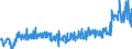 KN 04029910 /Exporte /Einheit = Preise (Euro/Tonne) /Partnerland: Slowakei /Meldeland: Eur27_2020 /04029910:Milch und Rahm, Eingedickt, mit Zusatz von Zucker Oder Anderen SÃ¼ÃŸmitteln, mit Einem Milchfettgehalt von <= 9,5 ght (Ausg. in Pulverform, Granuliert Oder in Anderer Fester Form)