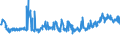 KN 04029910 /Exporte /Einheit = Preise (Euro/Tonne) /Partnerland: Rumaenien /Meldeland: Eur27_2020 /04029910:Milch und Rahm, Eingedickt, mit Zusatz von Zucker Oder Anderen SÃ¼ÃŸmitteln, mit Einem Milchfettgehalt von <= 9,5 ght (Ausg. in Pulverform, Granuliert Oder in Anderer Fester Form)