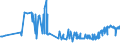KN 04029910 /Exporte /Einheit = Preise (Euro/Tonne) /Partnerland: Ukraine /Meldeland: Eur27_2020 /04029910:Milch und Rahm, Eingedickt, mit Zusatz von Zucker Oder Anderen SÃ¼ÃŸmitteln, mit Einem Milchfettgehalt von <= 9,5 ght (Ausg. in Pulverform, Granuliert Oder in Anderer Fester Form)