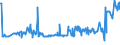 KN 04029910 /Exporte /Einheit = Preise (Euro/Tonne) /Partnerland: Moldau /Meldeland: Eur27_2020 /04029910:Milch und Rahm, Eingedickt, mit Zusatz von Zucker Oder Anderen SÃ¼ÃŸmitteln, mit Einem Milchfettgehalt von <= 9,5 ght (Ausg. in Pulverform, Granuliert Oder in Anderer Fester Form)