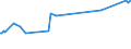KN 04029910 /Exporte /Einheit = Preise (Euro/Tonne) /Partnerland: Armenien /Meldeland: Eur27_2020 /04029910:Milch und Rahm, Eingedickt, mit Zusatz von Zucker Oder Anderen SÃ¼ÃŸmitteln, mit Einem Milchfettgehalt von <= 9,5 ght (Ausg. in Pulverform, Granuliert Oder in Anderer Fester Form)