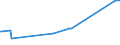 KN 04029910 /Exporte /Einheit = Preise (Euro/Tonne) /Partnerland: Kasachstan /Meldeland: Eur27_2020 /04029910:Milch und Rahm, Eingedickt, mit Zusatz von Zucker Oder Anderen SÃ¼ÃŸmitteln, mit Einem Milchfettgehalt von <= 9,5 ght (Ausg. in Pulverform, Granuliert Oder in Anderer Fester Form)