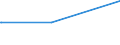 KN 04029910 /Exporte /Einheit = Preise (Euro/Tonne) /Partnerland: Kirgistan /Meldeland: Eur27_2020 /04029910:Milch und Rahm, Eingedickt, mit Zusatz von Zucker Oder Anderen SÃ¼ÃŸmitteln, mit Einem Milchfettgehalt von <= 9,5 ght (Ausg. in Pulverform, Granuliert Oder in Anderer Fester Form)