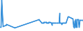 KN 04029910 /Exporte /Einheit = Preise (Euro/Tonne) /Partnerland: Bosn.-herzegowina /Meldeland: Eur27_2020 /04029910:Milch und Rahm, Eingedickt, mit Zusatz von Zucker Oder Anderen SÃ¼ÃŸmitteln, mit Einem Milchfettgehalt von <= 9,5 ght (Ausg. in Pulverform, Granuliert Oder in Anderer Fester Form)
