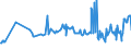 KN 04029910 /Exporte /Einheit = Preise (Euro/Tonne) /Partnerland: Montenegro /Meldeland: Eur27_2020 /04029910:Milch und Rahm, Eingedickt, mit Zusatz von Zucker Oder Anderen SÃ¼ÃŸmitteln, mit Einem Milchfettgehalt von <= 9,5 ght (Ausg. in Pulverform, Granuliert Oder in Anderer Fester Form)
