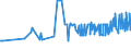 KN 04029910 /Exporte /Einheit = Preise (Euro/Tonne) /Partnerland: Serbien /Meldeland: Eur27_2020 /04029910:Milch und Rahm, Eingedickt, mit Zusatz von Zucker Oder Anderen SÃ¼ÃŸmitteln, mit Einem Milchfettgehalt von <= 9,5 ght (Ausg. in Pulverform, Granuliert Oder in Anderer Fester Form)