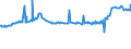 KN 04029910 /Exporte /Einheit = Preise (Euro/Tonne) /Partnerland: Tunesien /Meldeland: Eur27_2020 /04029910:Milch und Rahm, Eingedickt, mit Zusatz von Zucker Oder Anderen SÃ¼ÃŸmitteln, mit Einem Milchfettgehalt von <= 9,5 ght (Ausg. in Pulverform, Granuliert Oder in Anderer Fester Form)