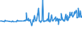 KN 04029910 /Exporte /Einheit = Preise (Euro/Tonne) /Partnerland: Libyen /Meldeland: Eur27_2020 /04029910:Milch und Rahm, Eingedickt, mit Zusatz von Zucker Oder Anderen SÃ¼ÃŸmitteln, mit Einem Milchfettgehalt von <= 9,5 ght (Ausg. in Pulverform, Granuliert Oder in Anderer Fester Form)