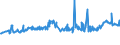 KN 04029910 /Exporte /Einheit = Preise (Euro/Tonne) /Partnerland: Aegypten /Meldeland: Eur27_2020 /04029910:Milch und Rahm, Eingedickt, mit Zusatz von Zucker Oder Anderen SÃ¼ÃŸmitteln, mit Einem Milchfettgehalt von <= 9,5 ght (Ausg. in Pulverform, Granuliert Oder in Anderer Fester Form)