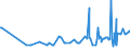 KN 04029910 /Exporte /Einheit = Preise (Euro/Tonne) /Partnerland: Niger /Meldeland: Eur27_2020 /04029910:Milch und Rahm, Eingedickt, mit Zusatz von Zucker Oder Anderen SÃ¼ÃŸmitteln, mit Einem Milchfettgehalt von <= 9,5 ght (Ausg. in Pulverform, Granuliert Oder in Anderer Fester Form)