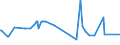 KN 04029910 /Exporte /Einheit = Preise (Euro/Tonne) /Partnerland: Tschad /Meldeland: Eur27_2020 /04029910:Milch und Rahm, Eingedickt, mit Zusatz von Zucker Oder Anderen SÃ¼ÃŸmitteln, mit Einem Milchfettgehalt von <= 9,5 ght (Ausg. in Pulverform, Granuliert Oder in Anderer Fester Form)