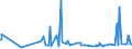 KN 04029910 /Exporte /Einheit = Preise (Euro/Tonne) /Partnerland: Guinea-biss. /Meldeland: Eur27_2020 /04029910:Milch und Rahm, Eingedickt, mit Zusatz von Zucker Oder Anderen SÃ¼ÃŸmitteln, mit Einem Milchfettgehalt von <= 9,5 ght (Ausg. in Pulverform, Granuliert Oder in Anderer Fester Form)