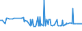 KN 04029910 /Exporte /Einheit = Preise (Euro/Tonne) /Partnerland: Sierra Leone /Meldeland: Eur27_2020 /04029910:Milch und Rahm, Eingedickt, mit Zusatz von Zucker Oder Anderen SÃ¼ÃŸmitteln, mit Einem Milchfettgehalt von <= 9,5 ght (Ausg. in Pulverform, Granuliert Oder in Anderer Fester Form)