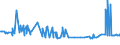 KN 04029910 /Exporte /Einheit = Preise (Euro/Tonne) /Partnerland: Liberia /Meldeland: Eur27_2020 /04029910:Milch und Rahm, Eingedickt, mit Zusatz von Zucker Oder Anderen SÃ¼ÃŸmitteln, mit Einem Milchfettgehalt von <= 9,5 ght (Ausg. in Pulverform, Granuliert Oder in Anderer Fester Form)