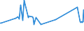 KN 04029910 /Exporte /Einheit = Preise (Euro/Tonne) /Partnerland: Benin /Meldeland: Eur27_2020 /04029910:Milch und Rahm, Eingedickt, mit Zusatz von Zucker Oder Anderen SÃ¼ÃŸmitteln, mit Einem Milchfettgehalt von <= 9,5 ght (Ausg. in Pulverform, Granuliert Oder in Anderer Fester Form)