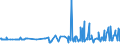 KN 04029910 /Exporte /Einheit = Preise (Euro/Tonne) /Partnerland: Aequat.guin. /Meldeland: Eur27_2020 /04029910:Milch und Rahm, Eingedickt, mit Zusatz von Zucker Oder Anderen SÃ¼ÃŸmitteln, mit Einem Milchfettgehalt von <= 9,5 ght (Ausg. in Pulverform, Granuliert Oder in Anderer Fester Form)