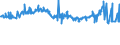 KN 04029910 /Exporte /Einheit = Preise (Euro/Tonne) /Partnerland: Gabun /Meldeland: Eur27_2020 /04029910:Milch und Rahm, Eingedickt, mit Zusatz von Zucker Oder Anderen SÃ¼ÃŸmitteln, mit Einem Milchfettgehalt von <= 9,5 ght (Ausg. in Pulverform, Granuliert Oder in Anderer Fester Form)