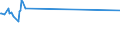 KN 04029910 /Exporte /Einheit = Preise (Euro/Tonne) /Partnerland: St. Helena /Meldeland: Europäische Union /04029910:Milch und Rahm, Eingedickt, mit Zusatz von Zucker Oder Anderen SÃ¼ÃŸmitteln, mit Einem Milchfettgehalt von <= 9,5 ght (Ausg. in Pulverform, Granuliert Oder in Anderer Fester Form)