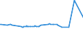 KN 04029910 /Exporte /Einheit = Preise (Euro/Tonne) /Partnerland: Aethiopien /Meldeland: Eur27_2020 /04029910:Milch und Rahm, Eingedickt, mit Zusatz von Zucker Oder Anderen SÃ¼ÃŸmitteln, mit Einem Milchfettgehalt von <= 9,5 ght (Ausg. in Pulverform, Granuliert Oder in Anderer Fester Form)