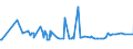KN 04029910 /Exporte /Einheit = Preise (Euro/Tonne) /Partnerland: Dschibuti /Meldeland: Eur27_2020 /04029910:Milch und Rahm, Eingedickt, mit Zusatz von Zucker Oder Anderen SÃ¼ÃŸmitteln, mit Einem Milchfettgehalt von <= 9,5 ght (Ausg. in Pulverform, Granuliert Oder in Anderer Fester Form)
