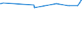 KN 04029910 /Exporte /Einheit = Preise (Euro/Tonne) /Partnerland: Tansania /Meldeland: Eur27_2020 /04029910:Milch und Rahm, Eingedickt, mit Zusatz von Zucker Oder Anderen SÃ¼ÃŸmitteln, mit Einem Milchfettgehalt von <= 9,5 ght (Ausg. in Pulverform, Granuliert Oder in Anderer Fester Form)