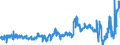 KN 04029931 /Exporte /Einheit = Preise (Euro/Tonne) /Partnerland: Frankreich /Meldeland: Eur27_2020 /04029931:Milch und Rahm, Eingedickt, mit Zusatz von Zucker Oder Anderen SÃ¼ÃŸmitteln, mit Einem Milchfettgehalt von > 9,5 bis 45 Ght, in Unmittelbaren UmschlieÃŸungen mit Einem Gewicht des Inhalts von <= 2,5 kg (Ausg. in Pulverform, Granuliert Oder in Anderer Fester Form)