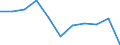 KN 04029931 /Exporte /Einheit = Preise (Euro/Tonne) /Partnerland: Belgien/Luxemburg /Meldeland: Eur27 /04029931:Milch und Rahm, Eingedickt, mit Zusatz von Zucker Oder Anderen SÃ¼ÃŸmitteln, mit Einem Milchfettgehalt von > 9,5 bis 45 Ght, in Unmittelbaren UmschlieÃŸungen mit Einem Gewicht des Inhalts von <= 2,5 kg (Ausg. in Pulverform, Granuliert Oder in Anderer Fester Form)