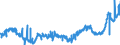 KN 04029931 /Exporte /Einheit = Preise (Euro/Tonne) /Partnerland: Deutschland /Meldeland: Eur27_2020 /04029931:Milch und Rahm, Eingedickt, mit Zusatz von Zucker Oder Anderen SÃ¼ÃŸmitteln, mit Einem Milchfettgehalt von > 9,5 bis 45 Ght, in Unmittelbaren UmschlieÃŸungen mit Einem Gewicht des Inhalts von <= 2,5 kg (Ausg. in Pulverform, Granuliert Oder in Anderer Fester Form)