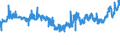 KN 04029931 /Exporte /Einheit = Preise (Euro/Tonne) /Partnerland: Italien /Meldeland: Eur27_2020 /04029931:Milch und Rahm, Eingedickt, mit Zusatz von Zucker Oder Anderen SÃ¼ÃŸmitteln, mit Einem Milchfettgehalt von > 9,5 bis 45 Ght, in Unmittelbaren UmschlieÃŸungen mit Einem Gewicht des Inhalts von <= 2,5 kg (Ausg. in Pulverform, Granuliert Oder in Anderer Fester Form)