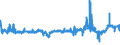 KN 04029931 /Exporte /Einheit = Preise (Euro/Tonne) /Partnerland: Irland /Meldeland: Eur27_2020 /04029931:Milch und Rahm, Eingedickt, mit Zusatz von Zucker Oder Anderen SÃ¼ÃŸmitteln, mit Einem Milchfettgehalt von > 9,5 bis 45 Ght, in Unmittelbaren UmschlieÃŸungen mit Einem Gewicht des Inhalts von <= 2,5 kg (Ausg. in Pulverform, Granuliert Oder in Anderer Fester Form)