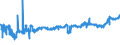 KN 04029931 /Exporte /Einheit = Preise (Euro/Tonne) /Partnerland: Daenemark /Meldeland: Eur27_2020 /04029931:Milch und Rahm, Eingedickt, mit Zusatz von Zucker Oder Anderen SÃ¼ÃŸmitteln, mit Einem Milchfettgehalt von > 9,5 bis 45 Ght, in Unmittelbaren UmschlieÃŸungen mit Einem Gewicht des Inhalts von <= 2,5 kg (Ausg. in Pulverform, Granuliert Oder in Anderer Fester Form)